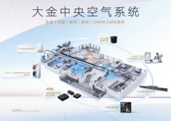 中央空调买大金到底值不值 算算家里那笔“空气价值账”